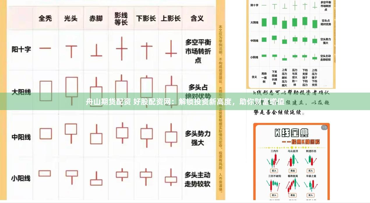 舟山期货配资 好股配资网：解锁投资新高度，助你财富增值