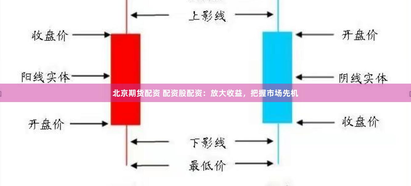 北京期货配资 配资股配资：放大收益，把握市场先机