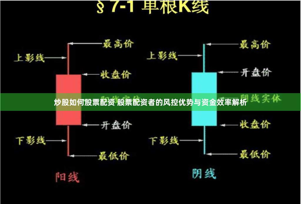 炒股如何股票配资 股票配资者的风控优势与资金效率解析