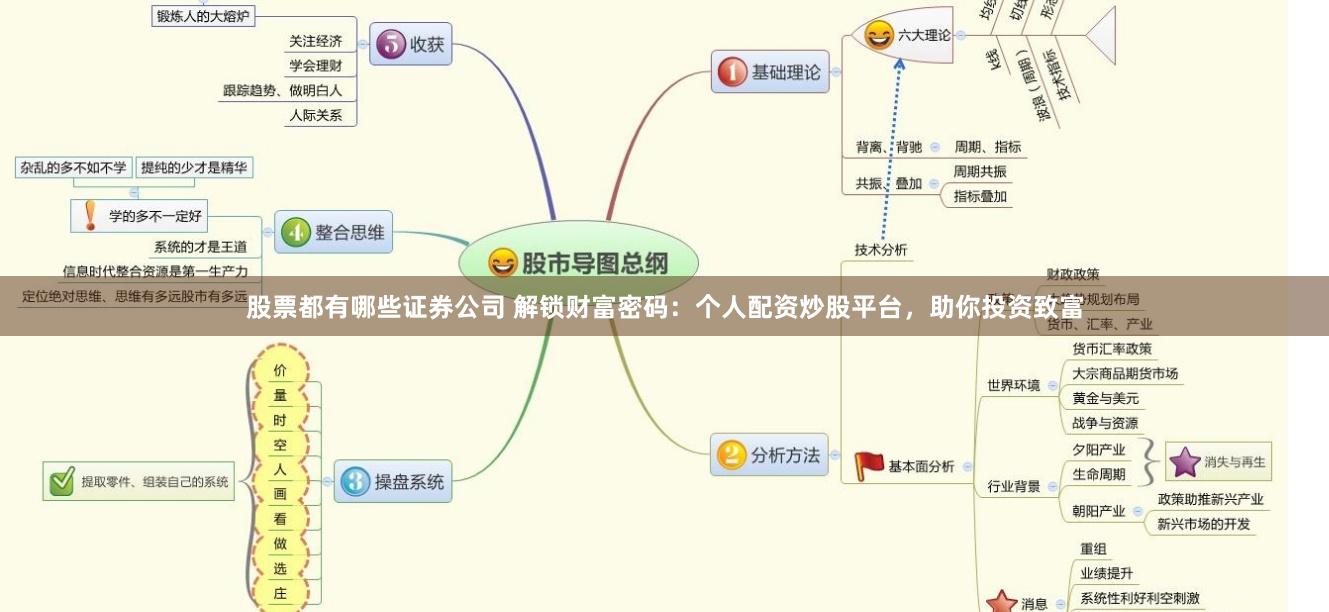股票都有哪些证券公司 解锁财富密码：个人配资炒股平台，助你投资致富