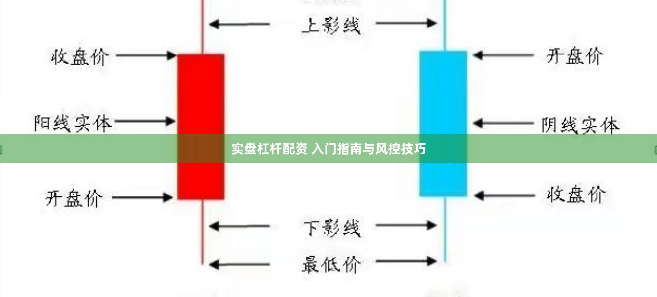 实盘杠杆配资 入门指南与风控技巧